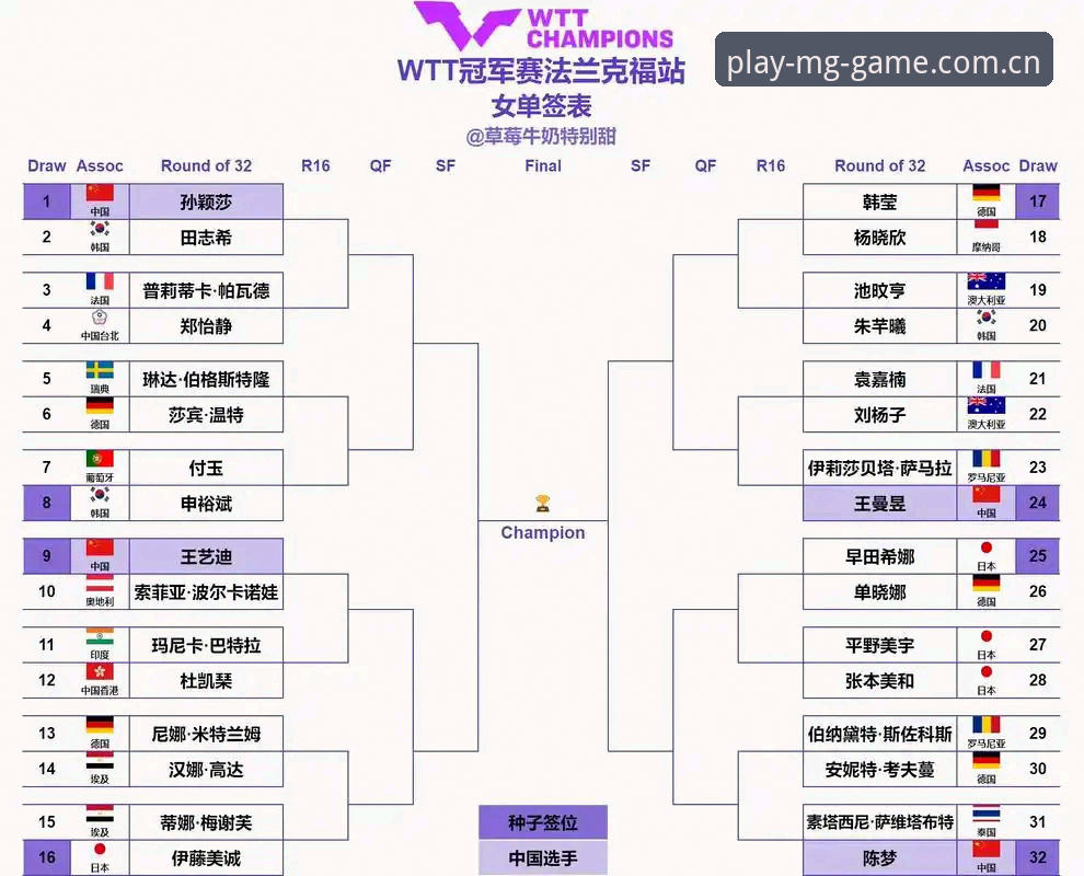 2026年法网女单抽签深度分析：中国金花阵容与郑钦文保分压力全面解读