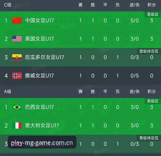 U17世界杯抽签结果揭晓，中国男女足分组形势最新动态